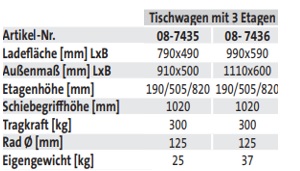 Tischwagen mit 3 Etagen (Griff hoch) - techn. Daten